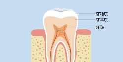 孙振海医生提醒您：关注牙齿的“慢性病”——牙齿磨损